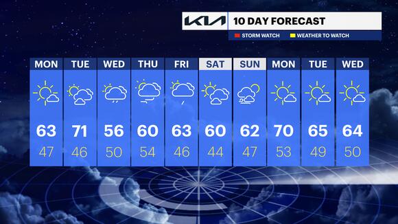 Solar eclipse forecast: Some clouds, pleasant with light winds in the ...