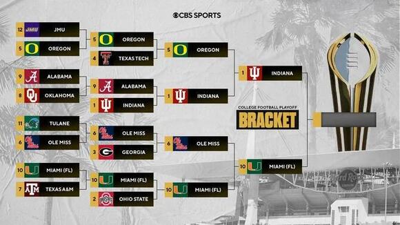 2025 College Football Playoff bracket: Schedule for CFP field with ...