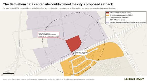 Bethlehem data center would fail proposed zoning rules, but project is ...
