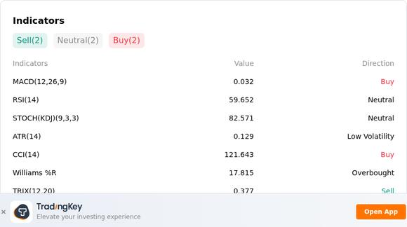Natural Gas - Futures (NATGAS-F) Is down 2.11% on Oct 14: Why It ...