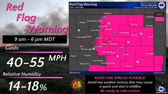 Colorado weather blog: Alerts issued for high winds, fire danger and ...