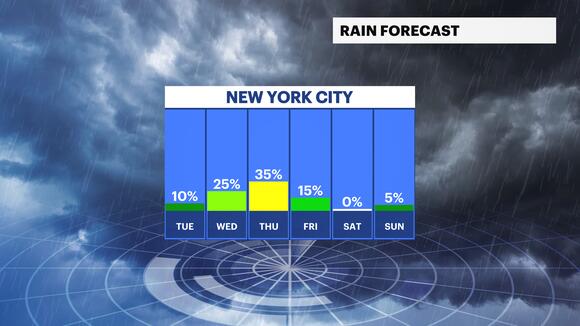 Storm Watch: Severe storms possible with heavy rain, strong wind and ...