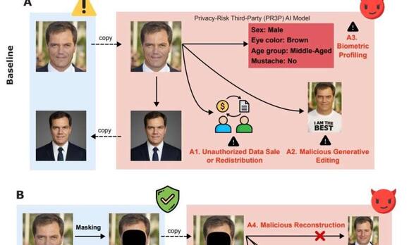 'Privacy by design': Tech protects against identity leaking during AI ...