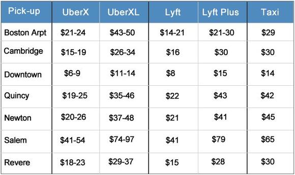 Using Uber & Lyft to the Boston Cruise Port - NewsBreak