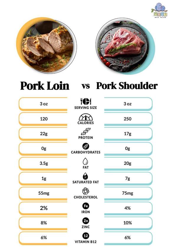 Pork Loin vs. Pork Shoulder 4 Major Differences and How To Cook Them
