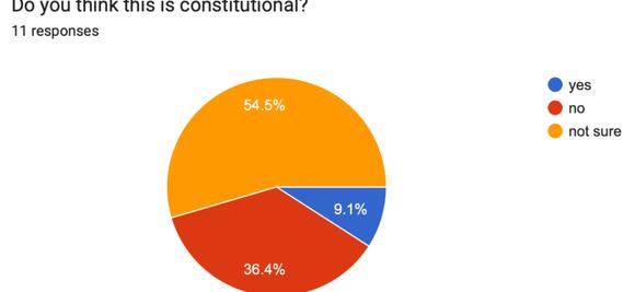 Students have little faith in $5,000 payout