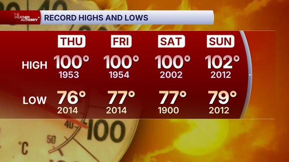 Extreme Heat Warning continues Friday and Saturday - NewsBreak