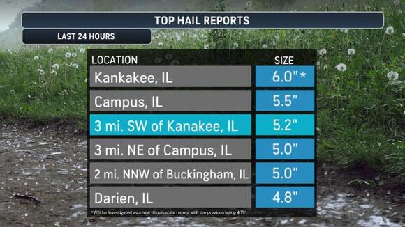 Monster 6-inch hailstone likely to shatter Illinois state record ...