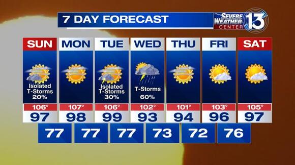 Scorching temperatures, high humidity prompts Heat Advisory