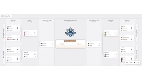 OHL Playoffs Bracket: Here's An Interactive Bracket With All The ...