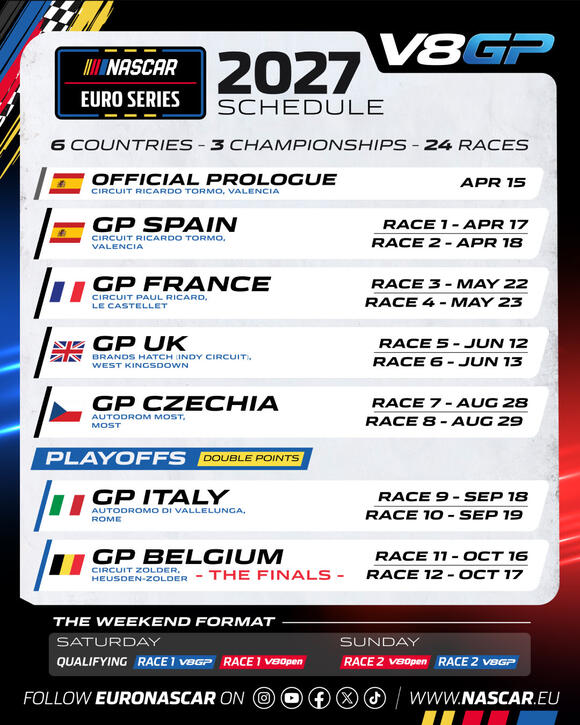 NASCAR Euro Series Maps Out Unmissable 2027 Calendar - NewsBreak