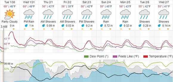 Incoming storm systems expected to bring significant rainfall