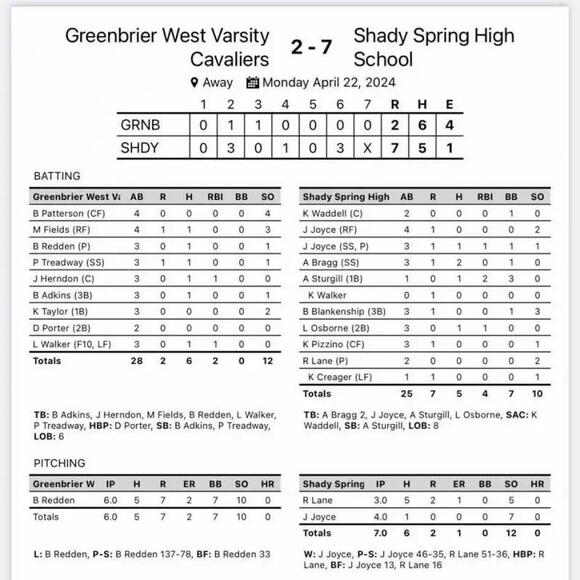 Lady Cavs Go Down to Shady Spring