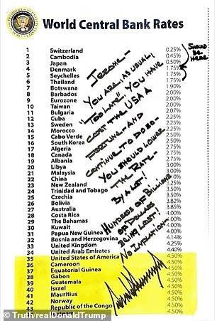 MAGA darling claims Fed chair's firing is 'imminent' after Trump