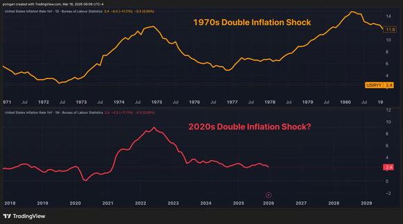 Oil At $100: Is The 1970s Double Inflation Wave Repeating? - NewsBreak