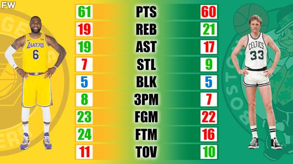 Game 7 Career Stats Comparison: Michael Jordan vs. LeBron James vs. Kobe  Bryant - Fadeaway World