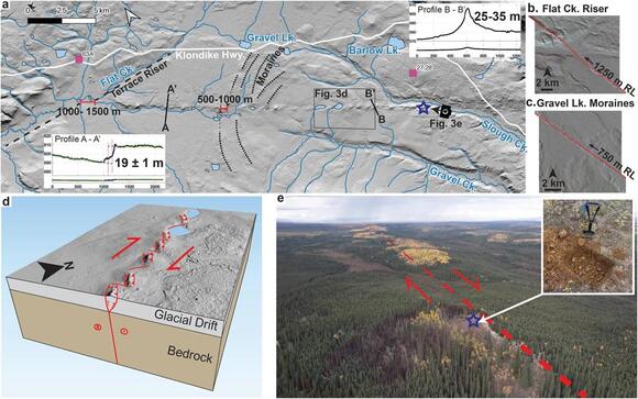 Earthquakes diagram