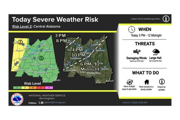 Damaging Winds and Hail Possible Across West Alabama Communities ...