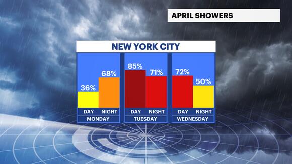 Rain stops overnight ahead of a windy and chilly Friday morning - NewsBreak
