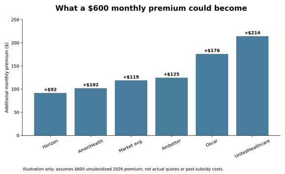 Another financial gut punch: NJ health insurance rates soar nearly 36% ...