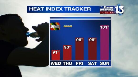 Stretch of hot, humid weather continues across the Mid-South