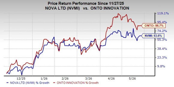 Onto Innovation vs. Nova: Which Chip Inspection Stock Has More Upside ...