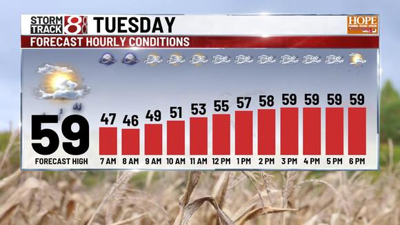 Warmer Monday, windy and rainy Wednesday | Oct. 27, 2025 - NewsBreak