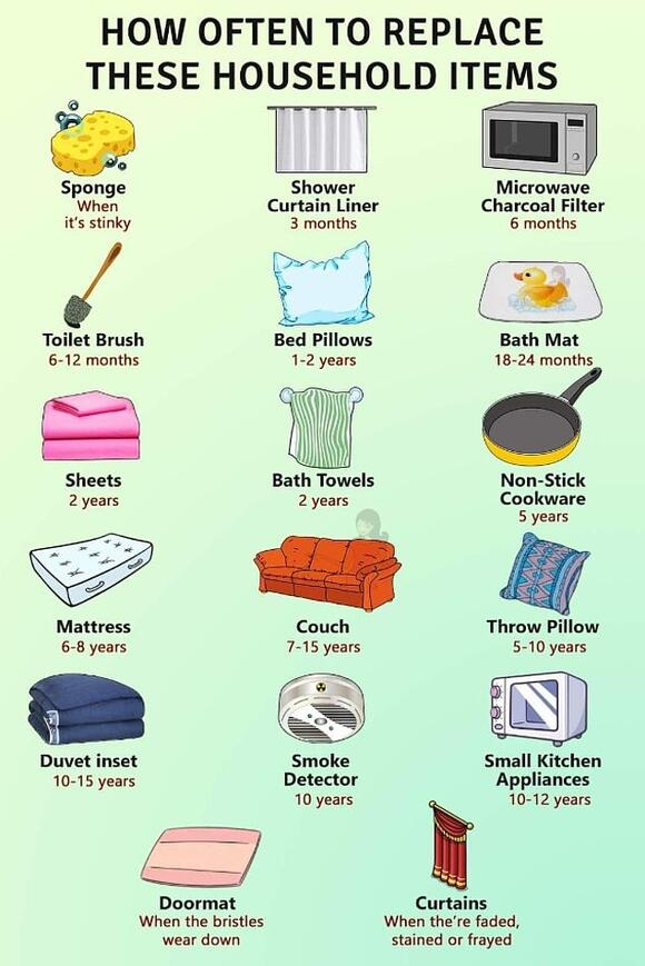 115 Household Items You Need at Home