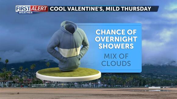 Light overnight showers ahead of a clearer Thursday