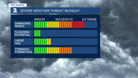 First Warning Forecast: Severe storms bring possible tornadoes and hail ...