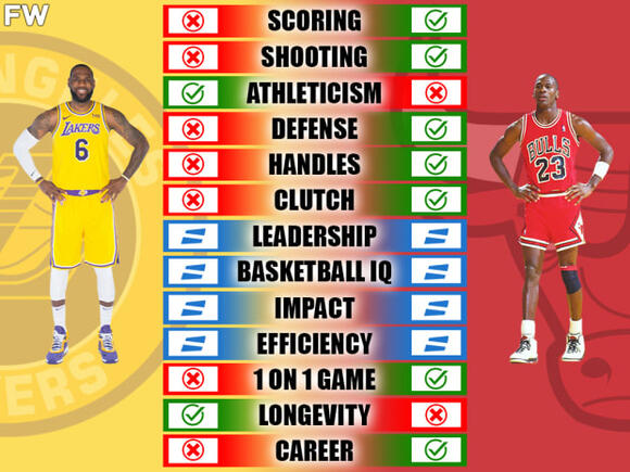 Michael jordan vs sale lebron james goat