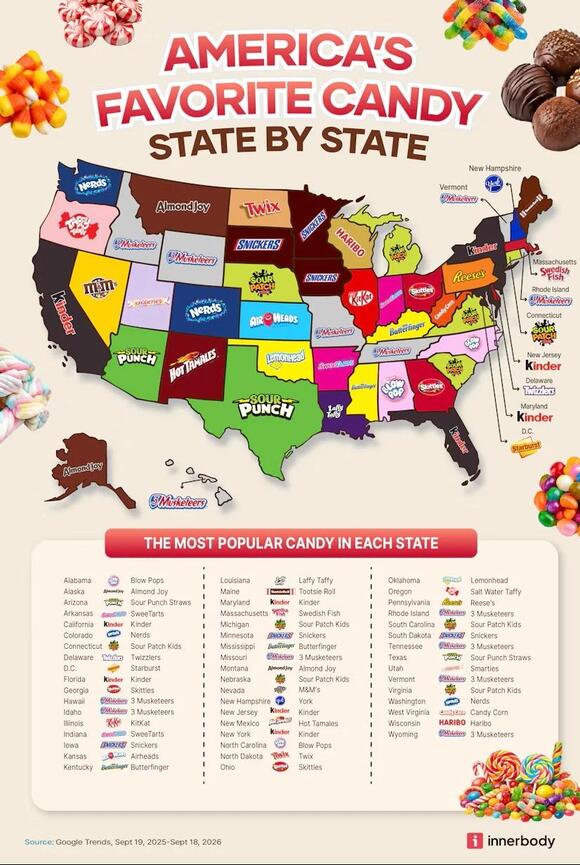 🍫🍬 Idaho’s favorite Halloween candy for 2026 has been revealed… and it ...