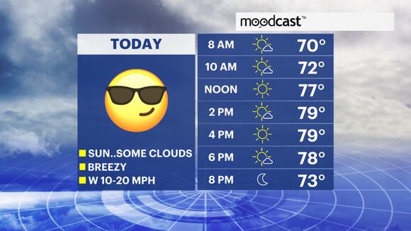 Mix of sun and clouds today with highs near 80 today, chance of more ...