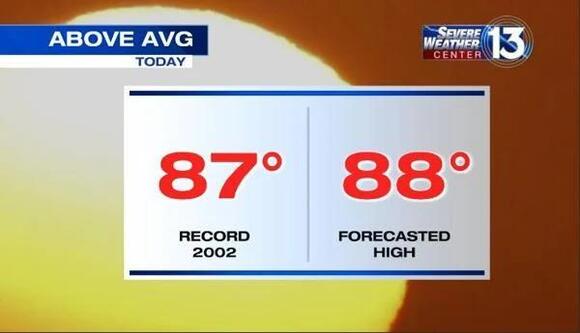 Temps climb into the 80s to kick off week but cold front moving in ...