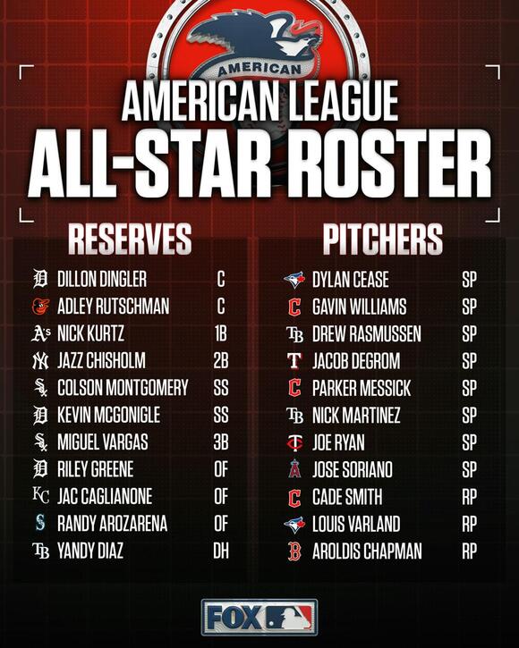 2026 MLB All-Star Team Picks: Full 32-Player Rosters For American ...