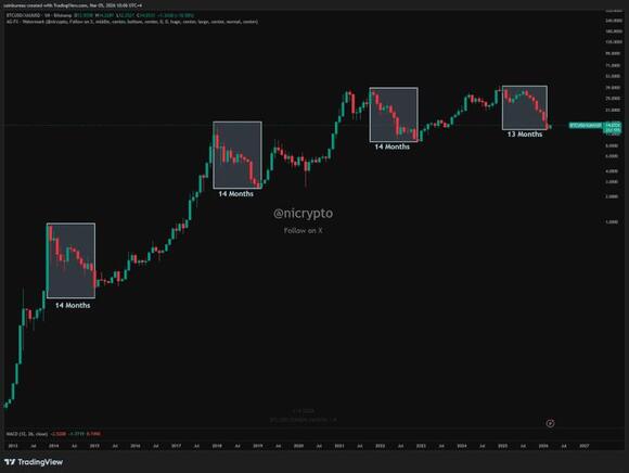 These 4 Bitcoin charts say BTC price is forming a bottom - NewsBreak