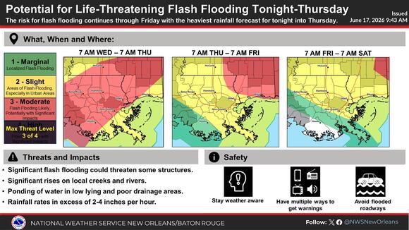 Weather Aware: Parish-by-parish updates for heavy rainfall this week ...