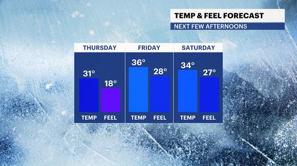 Coldest feeling night ahead tonight ahead of a dwindling snow chance ...
