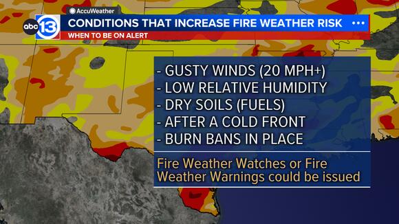 The connection between drought and wildfire risk in southeast Texas ...