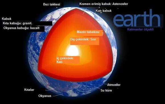 Why the Center of the Earth Is Nearly as Hot as the Surface of the Sun ...
