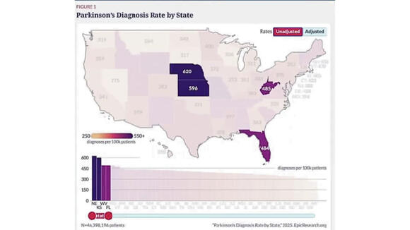 State-by-state Parkinson’s investigation exposes disturbing pattern in ...