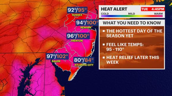 HEAT ALERT: Dangerous heat continues today in NJ with highs near 100 ...