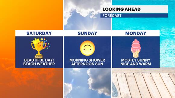 Warm and sunny Saturday ahead; chance for showers Sunday morning