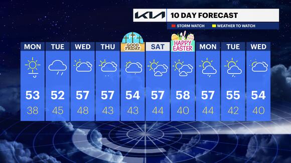 Cold and breezy Monday morning; high temps reach 50s in New York City