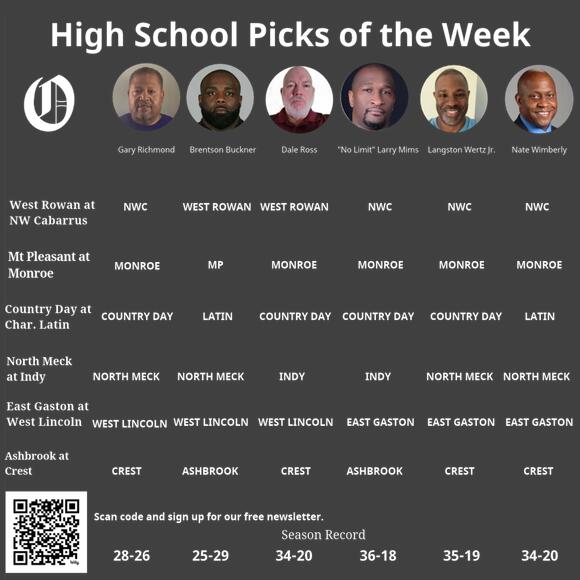 Follow Friday's live high school football scores in Charlotte-area ...