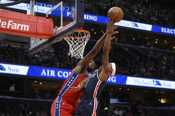 Kuzma, Beal lead Wizards to 117-98 rout of 76ers - NewsBreak