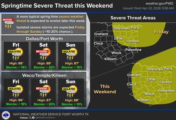 Showers today, Isolated severe storms this weekend - NewsBreak