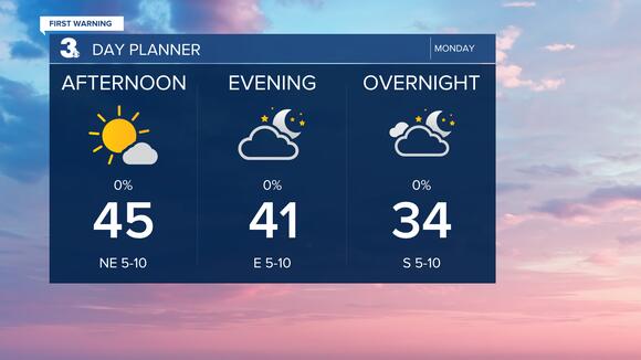 First Warning Forecast: Sunny and cooler today, Showers tomorrow ...