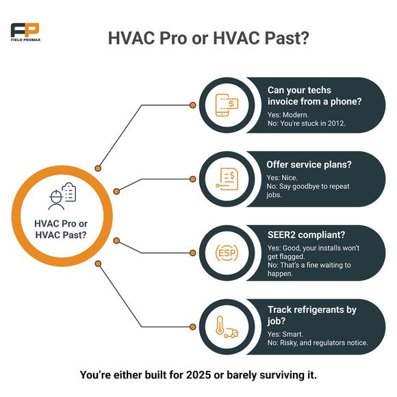 Top Trends Shaping the HVAC Industry in 2025 - NewsBreak