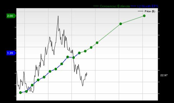 Chewy (CHWY) is Attracting Investor Attention: Here is What You Should ...